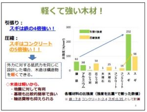 沖縄の家通信 沖縄「森林の家」